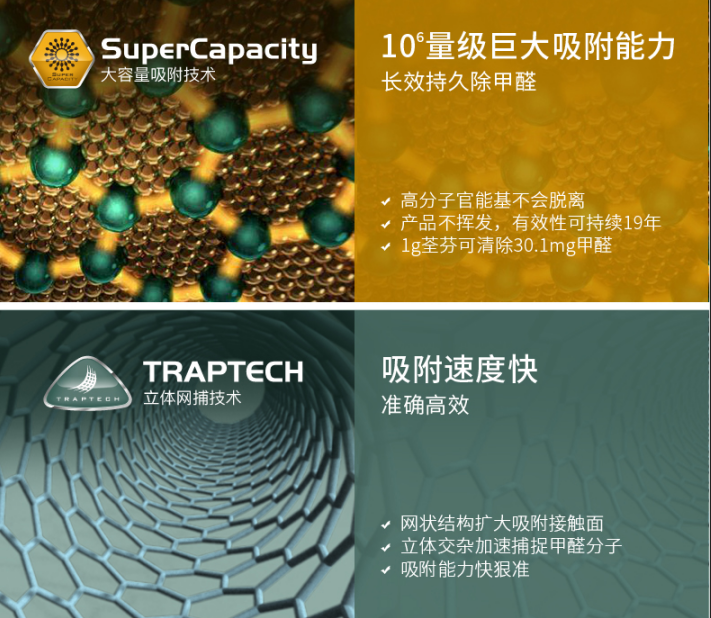 荃芬除甲醛優(yōu)勢 荃芬除甲醛優(yōu)勢