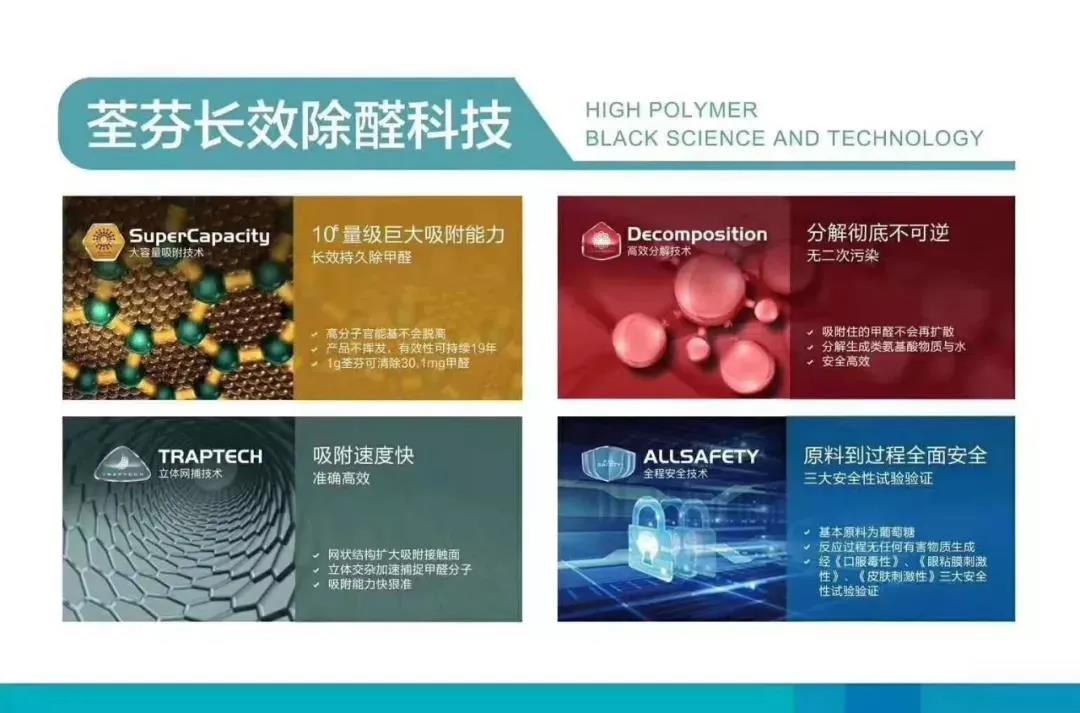 荃芬長效除甲醛四大黑科技 荃芬長效除甲醛四大黑科技