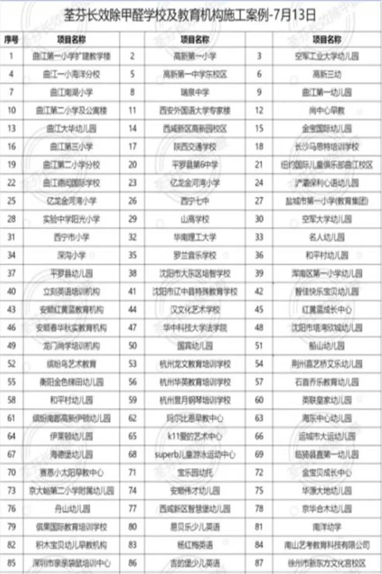 荃芬學(xué)校除甲醛案例 荃芬學(xué)校除甲醛案例