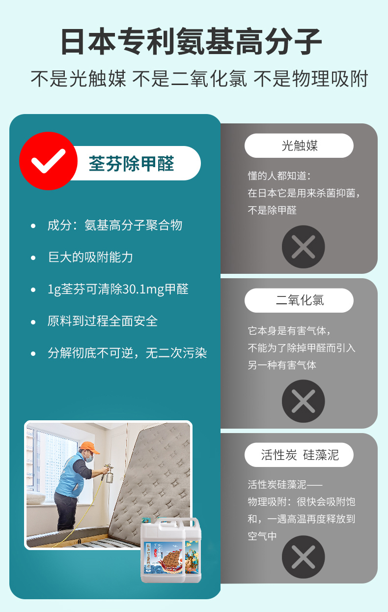 日本專利氨基高分子除甲醛 日本專利氨基高分子除甲醛