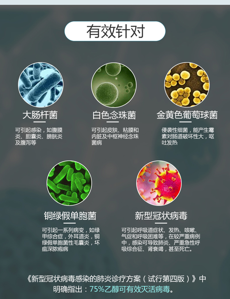 荃芬手指消毒液針對(duì)特定細(xì)菌 荃芬手指消毒液針對(duì)特定細(xì)菌